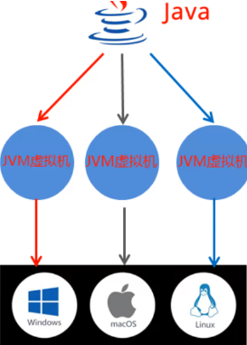 /images/java/JavaSE 基础 (1) java环境搭建及入门/4.png
